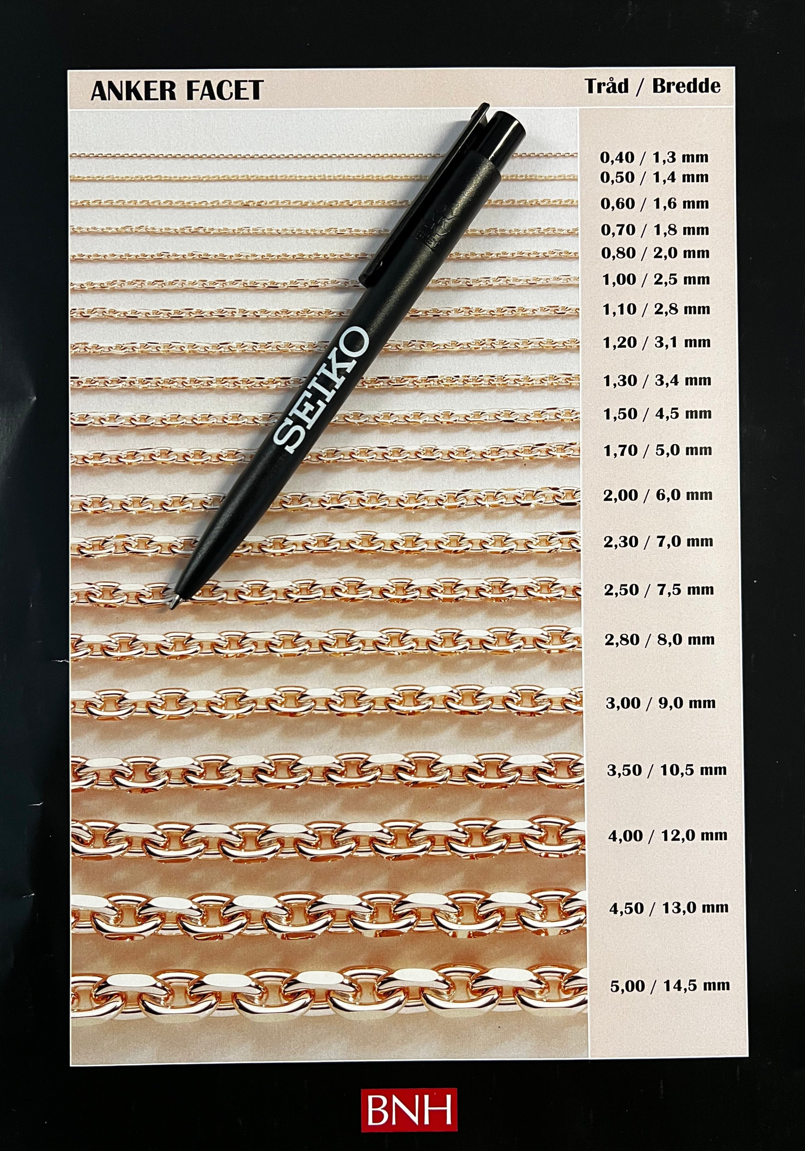 BNH anker facet kædeoversigt med tykkelser og mål vist på referencekort